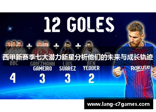 西甲新赛季七大潜力新星分析他们的未来与成长轨迹